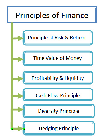 about finance