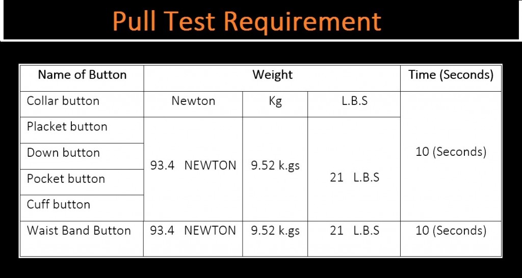 Pull-test standards and methods