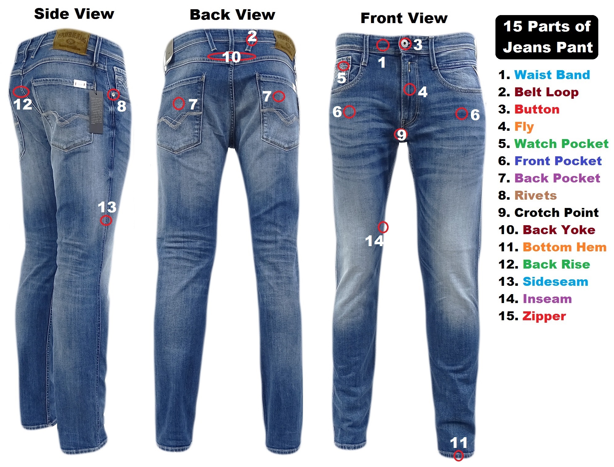 Different Parts of Jeans Pant - ORDNUR TEXTILE AND FINANCE