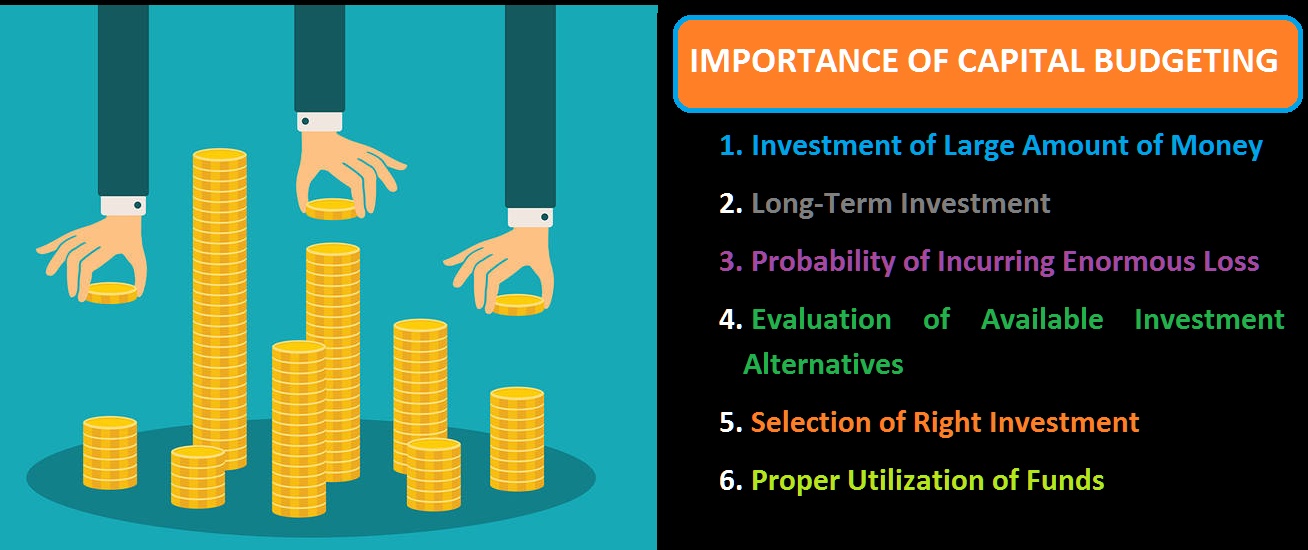 importance-of-capital-budgeting-ordnur-textile-and-finance