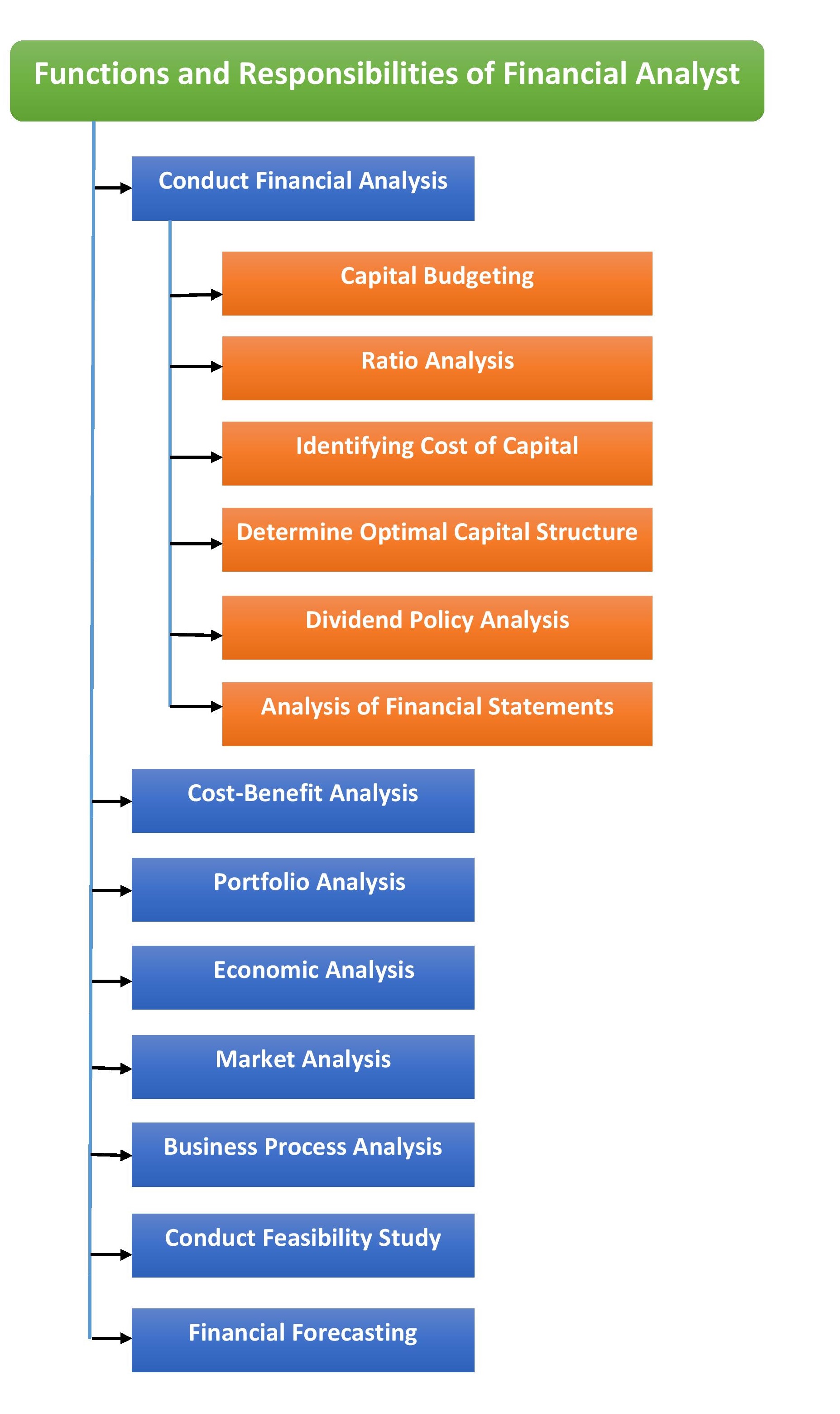 financial-analyst-vs-investment-banker-a-comparison-guide