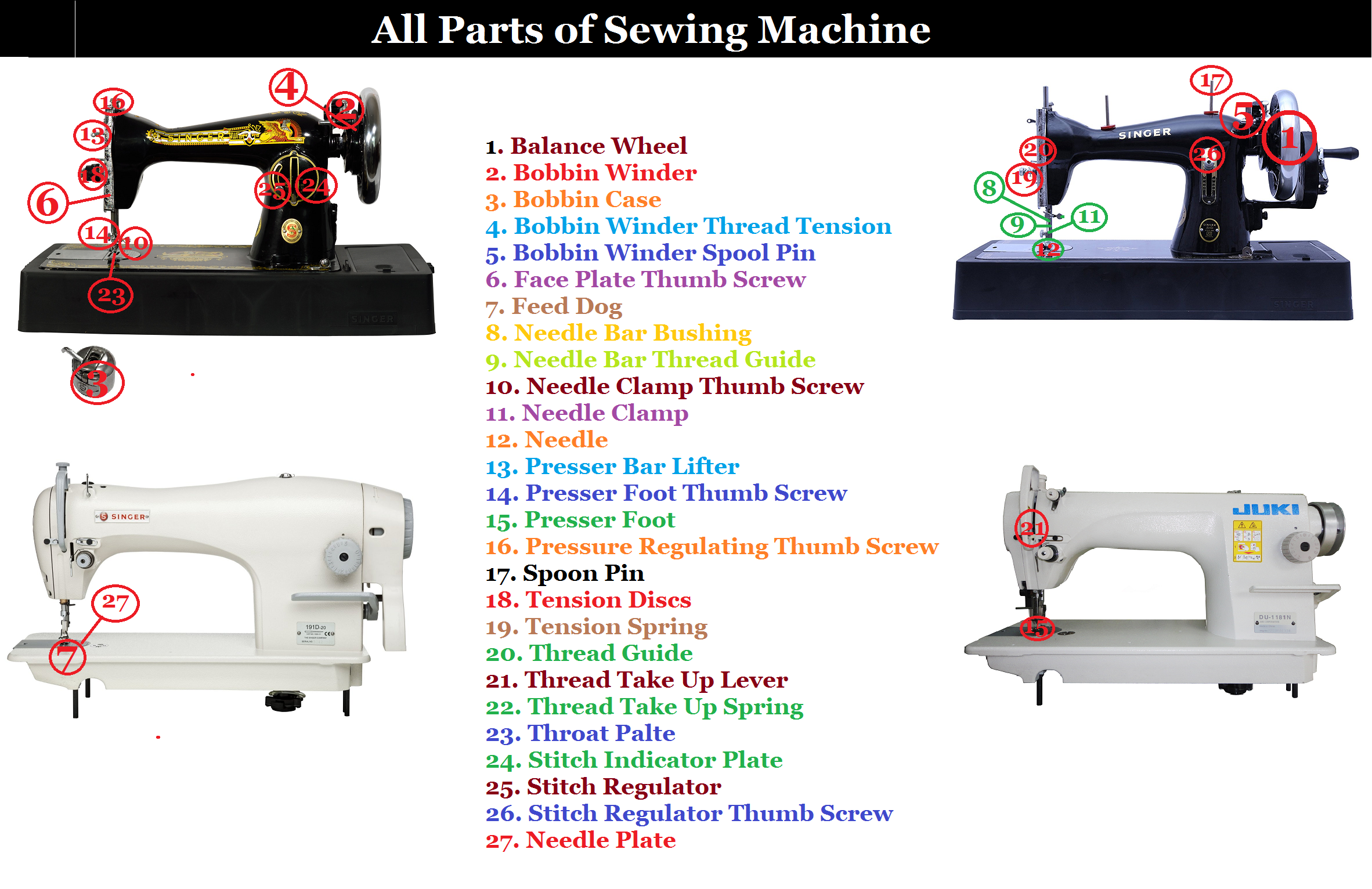 Sewing Machine Parts: Name, Functions, Sourcing, And Maintenance ...