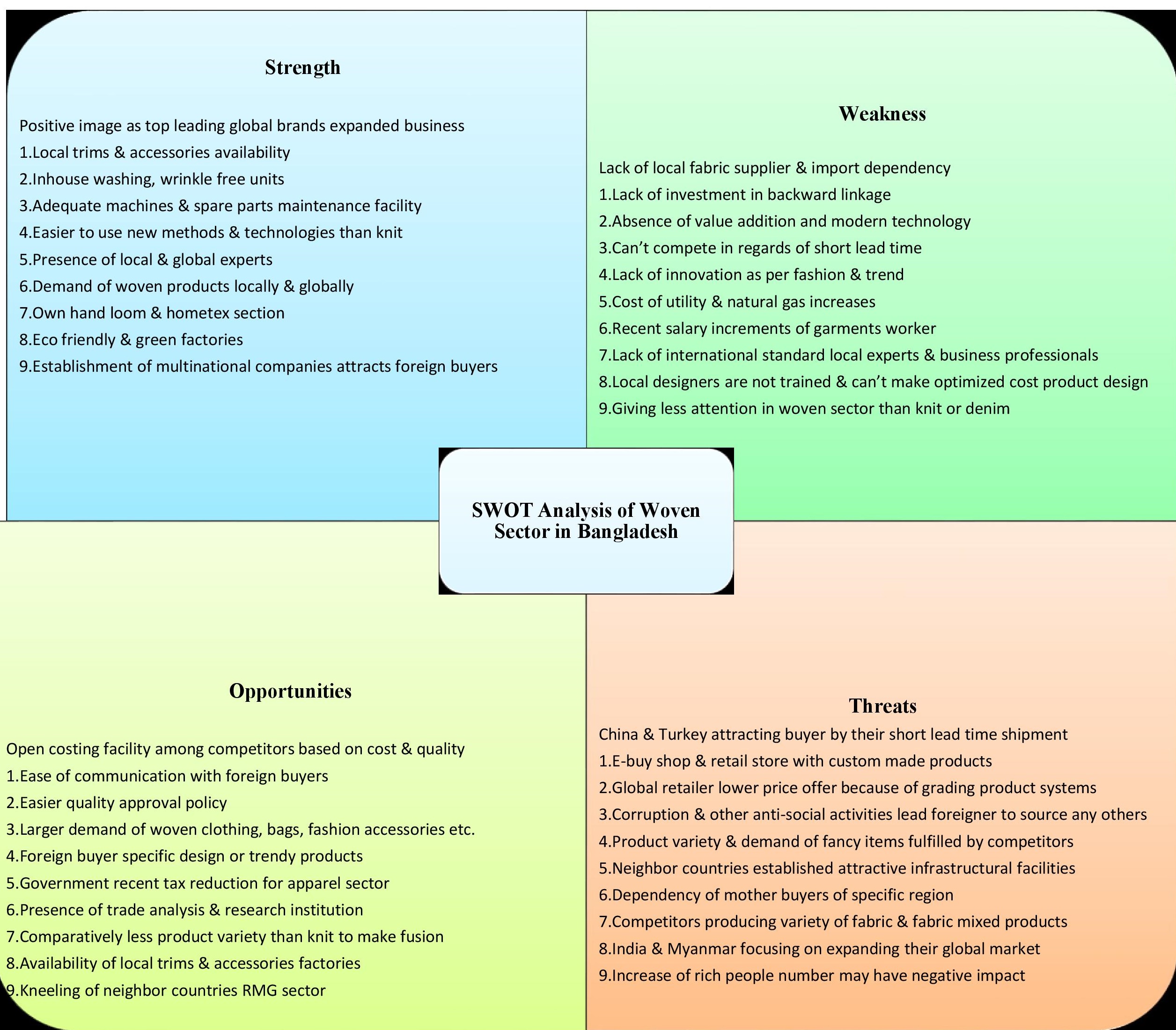 SWOT Analysis of Bangladesh Woven Garments Sector ORDNUR TEXTILE AND