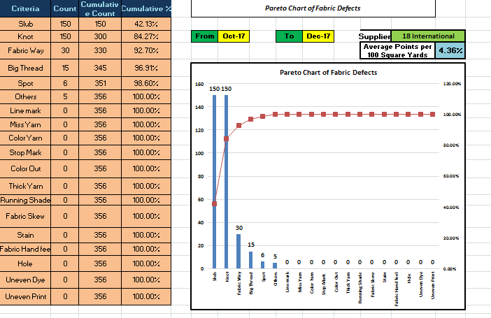 Statistical and Pareto Analytical Excel Template - ORDNUR