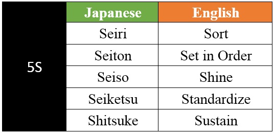 what-is-5s-in-the-japanese-workplace-1-manabink