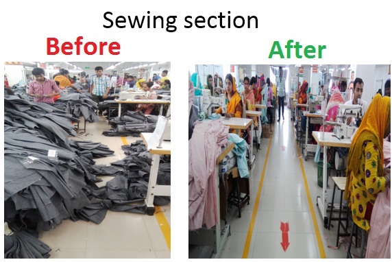 5s implementation in garment industry case study