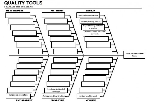 7 QC Tools in Apparel Industry - ORDNUR