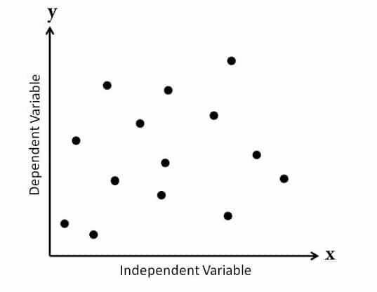 scatter diagram