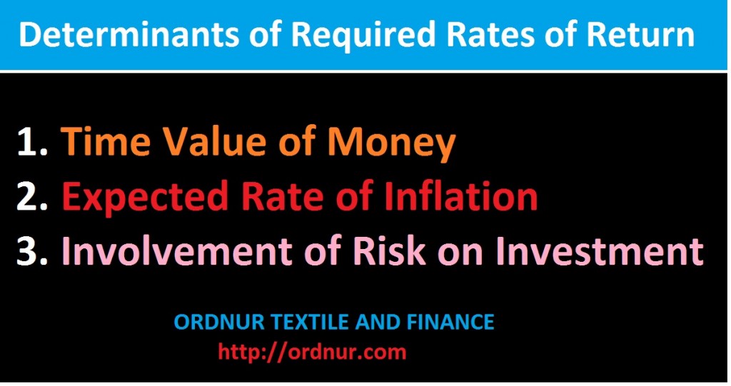 Determinants of Required Rates of Return