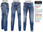 Different Parts of Jeans Pant with Picture