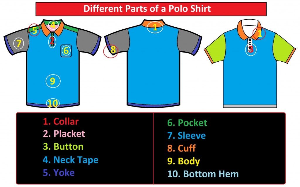 Different Parts of a Polo Shirt
