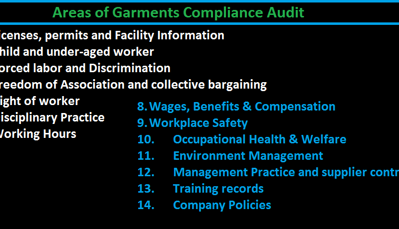 Compliance Audit Checklist in Apparel Industry