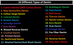 24 Different Types of Denim