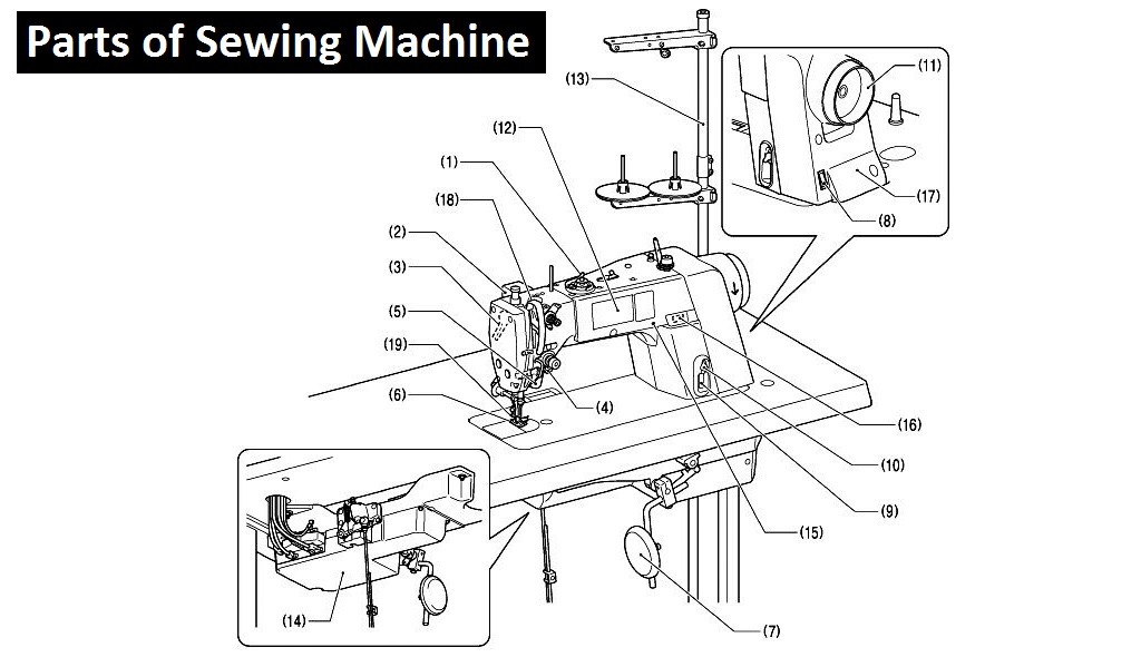 Parts of Single Needle Lock Stitch Sewing Machine