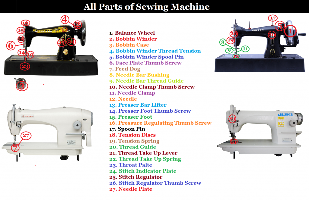Different Parts of Sewing Machine