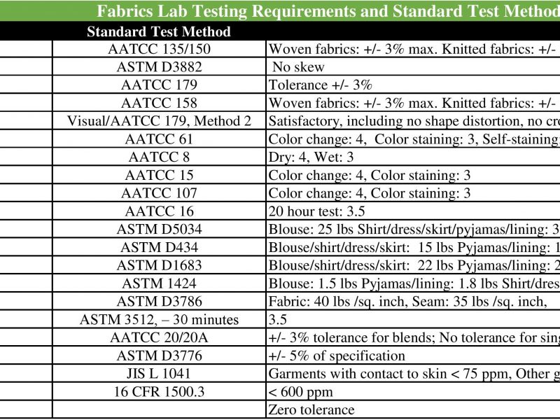 Fabrics Lab Testing Requirements and Standard Test Method