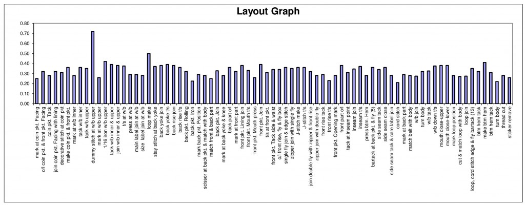 Layout Graph