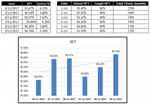 What is RFT, RFT Factors and Calculation in Apparel Industry