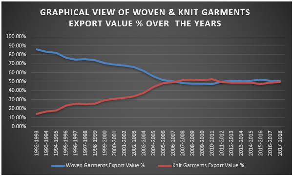 Woven and Knit Sector Contribution
