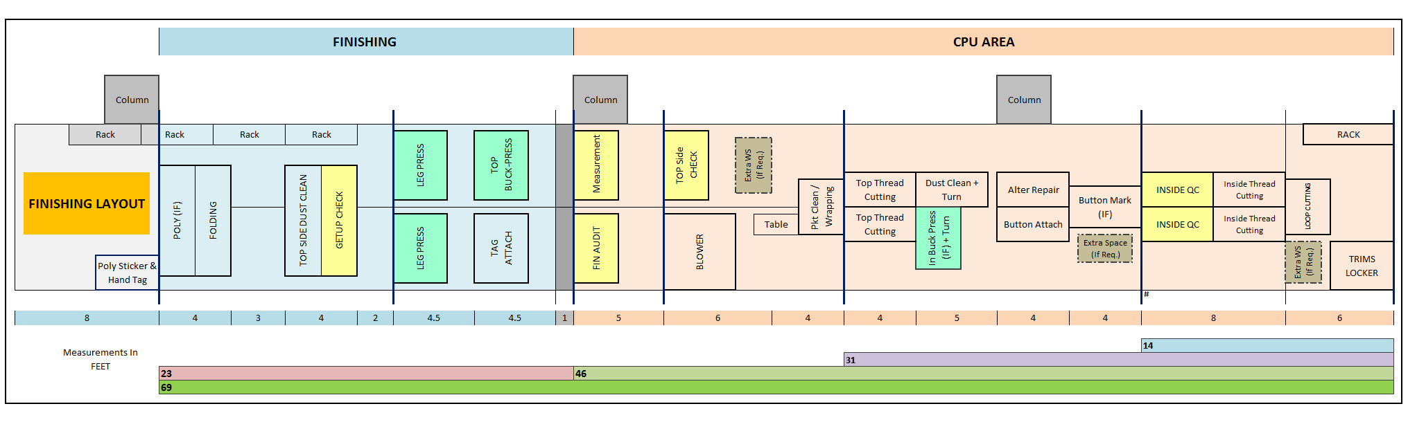 Garments Finishing Layout picture ORDNUR