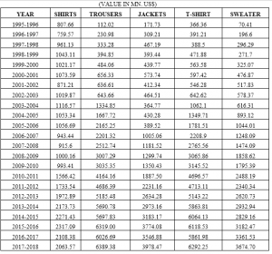 Knitwear RMG Sector Contribution, Export and SWOT Analysis of ...