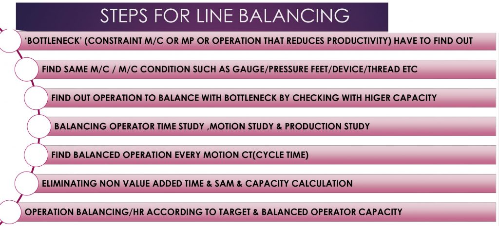 Steps of Line Balancing in Apparel Industry
