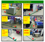 Visual Management: A Tool of Lean Management for Garments Finishing Unit