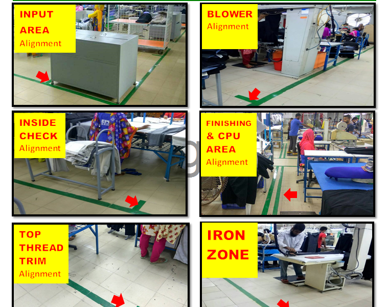 Zone alignment demarcation in garments factory