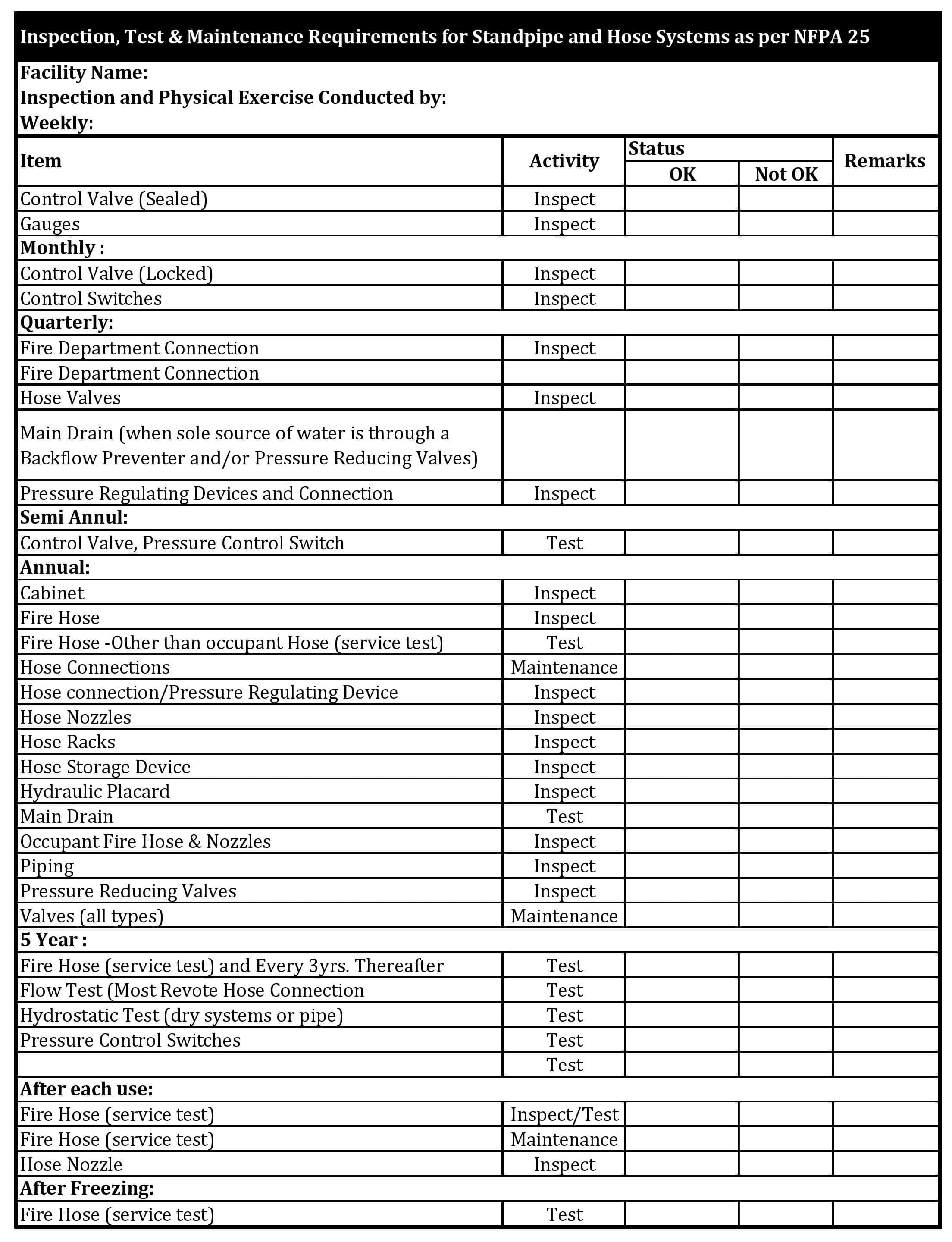 Inspection, Test and Maintenance Requirements for Standpipe and Hose ...