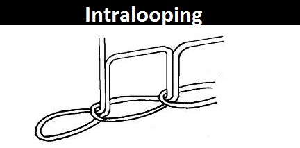 Intralooping