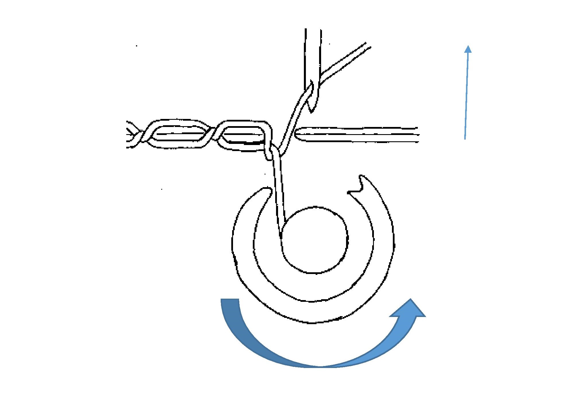 Principles of Lock and Chain Stitch Formation and Its Differences ORDNUR