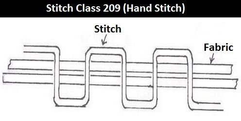 Stitch Class 209 (Hand Stitch)