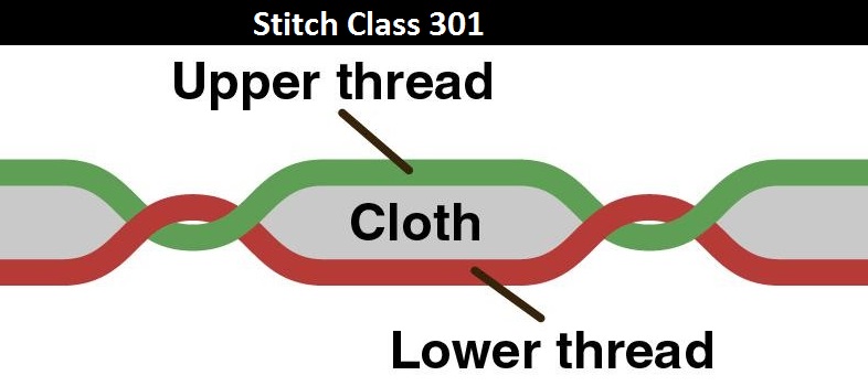 Stitch Class 301