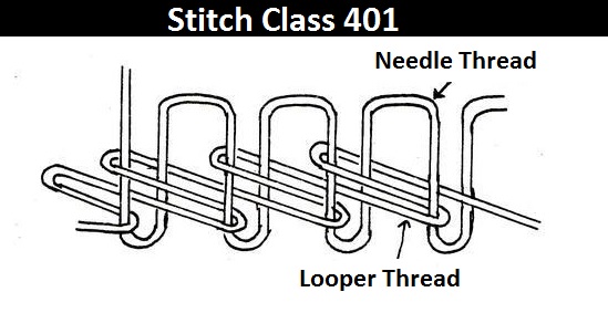Stitch Class 401