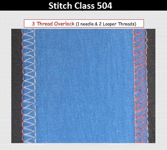 Types of Stitch used in garments industry