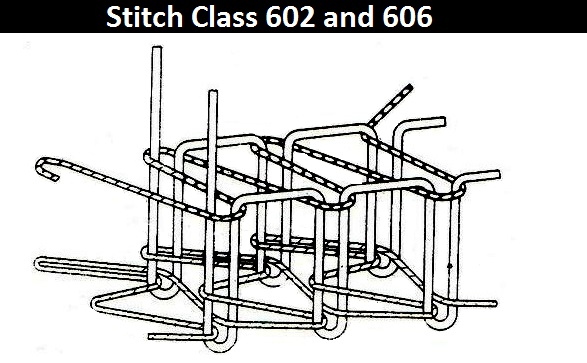 Types of Stitch used in Garments Sewing