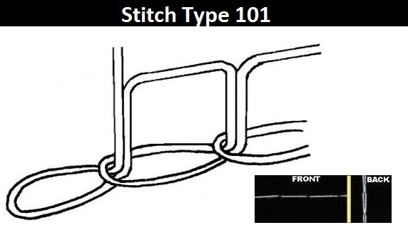 Stitch Type 101