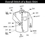 Types of Stitch Used in Garments Sewing