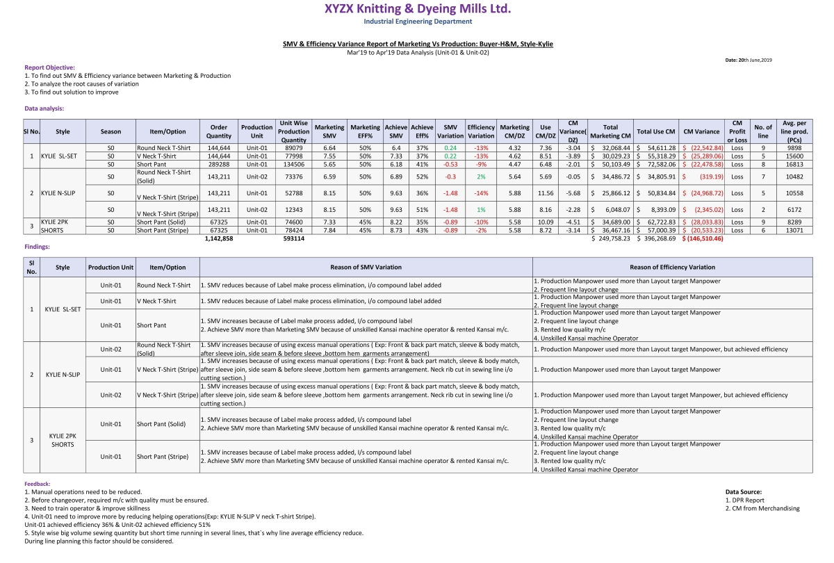 SMV and Efficiency Variance Report of Apparel Industry - ORDNUR