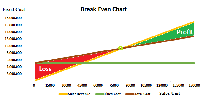 break even analysis graph