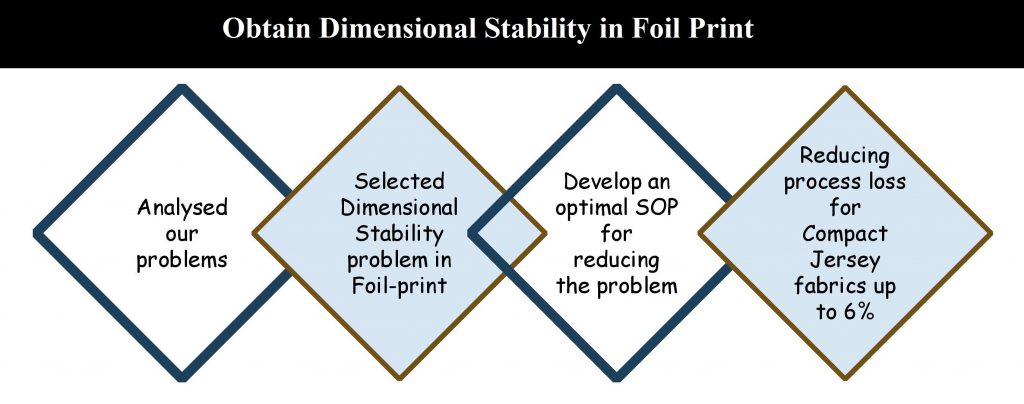 Obtain Dimensional Stability in Foil Print