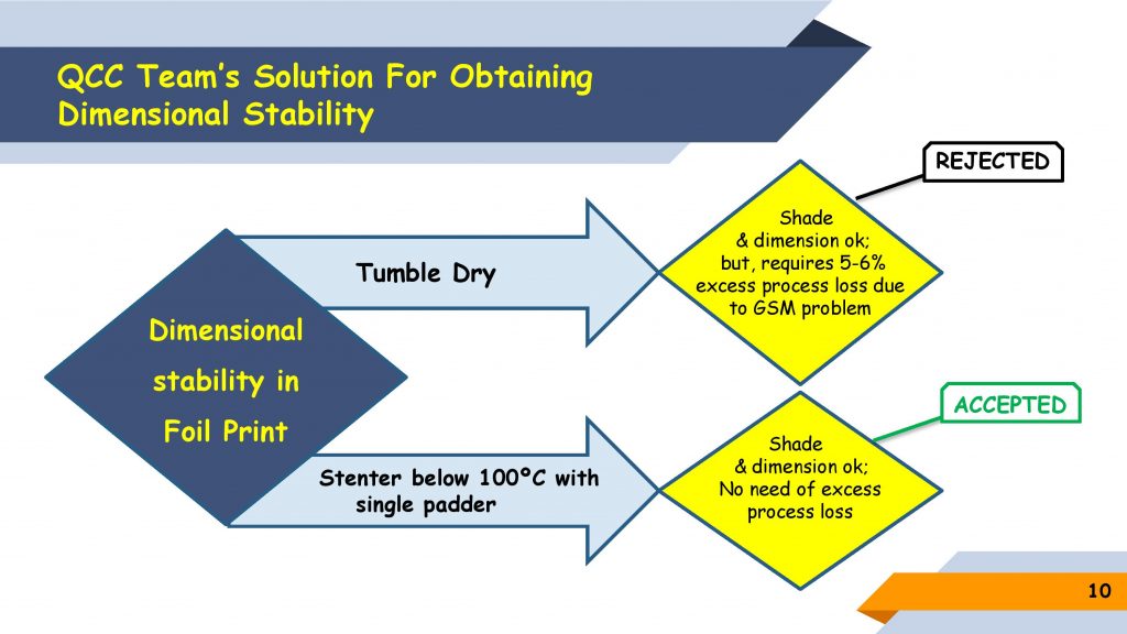 QCC Team's Solution for Obtaining Dimensional Stability