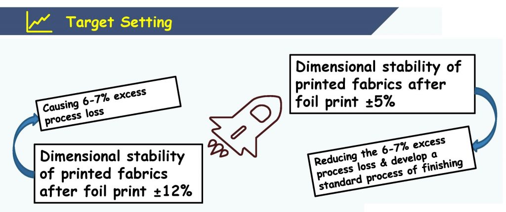 Setting Target for Obtain Dimensional Stability in Foil Print