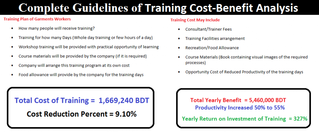 Complete Training Cost-Benefit Analysis