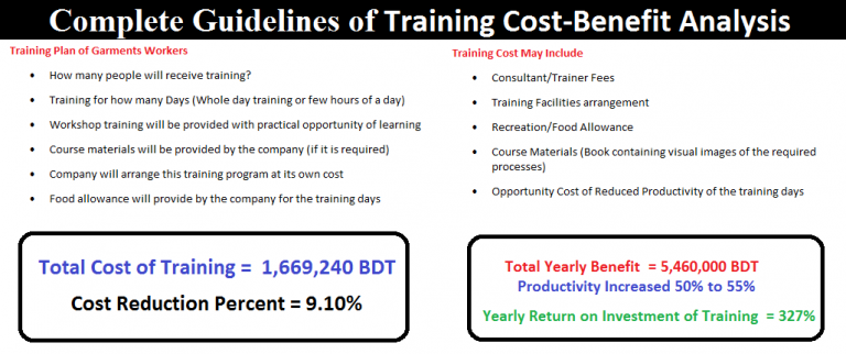 Complete Training Cost Benefit Analysis ORDNUR Complete Training Cost Benefit Analysis ORDNUR