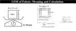 GSM of Fabric: Meaning and Calculation