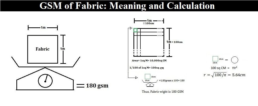 Religioso lavandería Dirección GSM of Fabric: Meaning and Calculation - ORDNUR