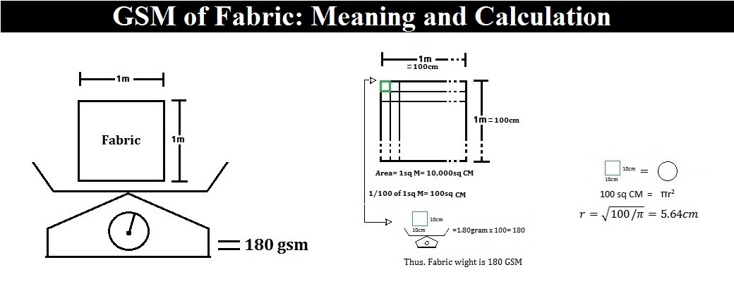 gsm-of-fabric-meaning-and-calculation-ordnur