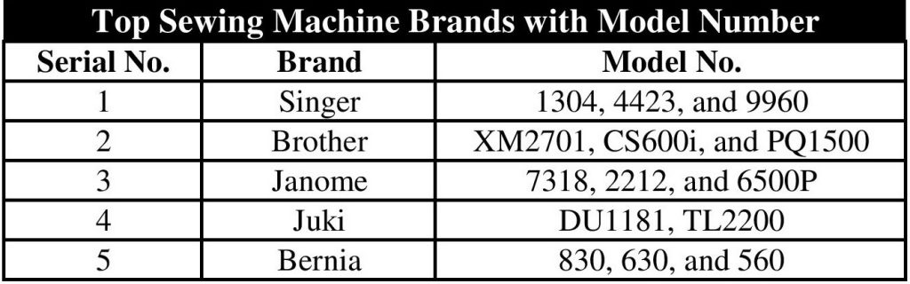 Top Sewing Machine Brands 2019