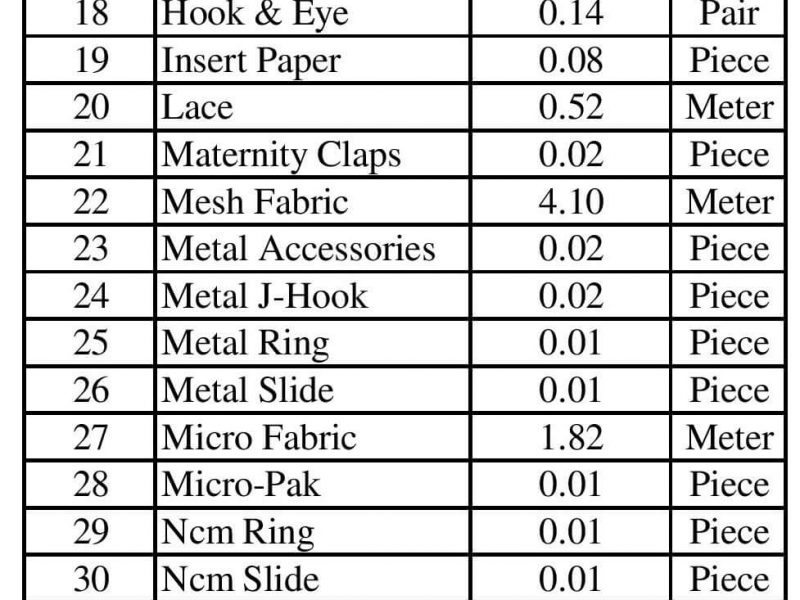 Trims and Accessories Price